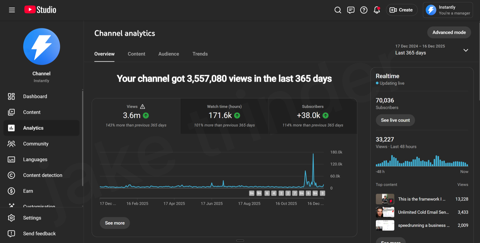 Instantly AI client analytics
