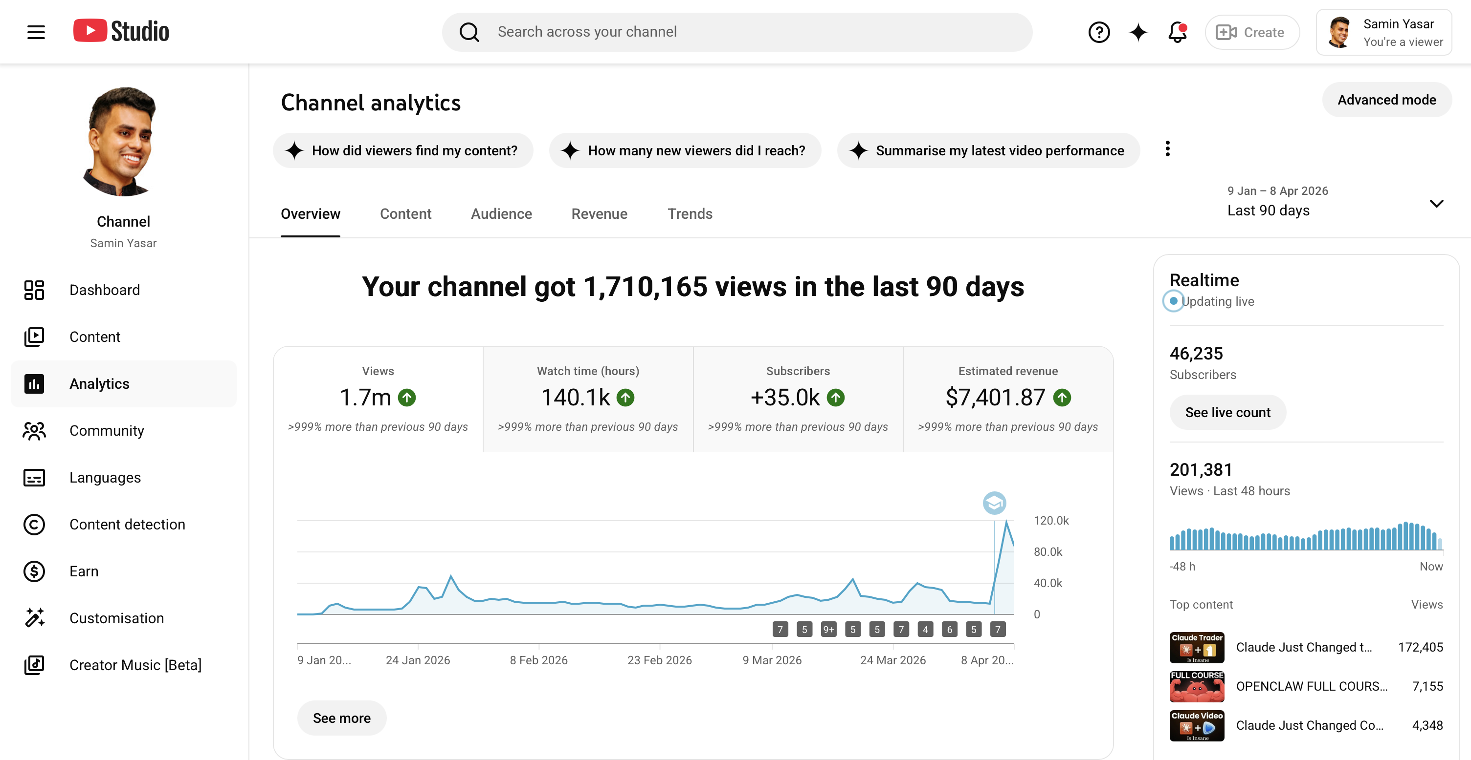 Samin Yasar YouTube Studio analytics